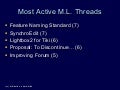 Social Network Analysis of TikiWiki - Mailing List