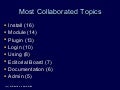Social Network Analysis of TikiWiki - Pages vs. Topics
