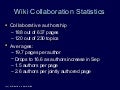 Social Network Analysis of TikiWiki - Wiki Stats