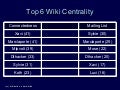 Social Network Analysis of TikiWiki - Wiki vs. Mailing List