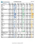 Social growth 5.8