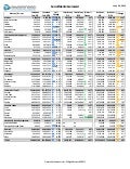 Social Growth Summary
