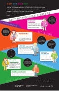Social Shopping Archetypes