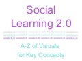 Sociallearning2.0 Concepts And Visuals Mar09