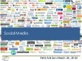 Social  Media    Four  S Ms