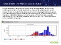 DNC vs. RNC:  Social media convention comparison