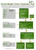 Social Media Crisis Management - Flow Diagram