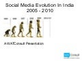 Social Media Evolution in India 2005 - 2010
