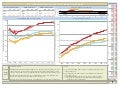 Social Media Strategy based on Growth Rates of LinkedIn Groups 9/27/2010