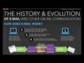 Social Media Infographics