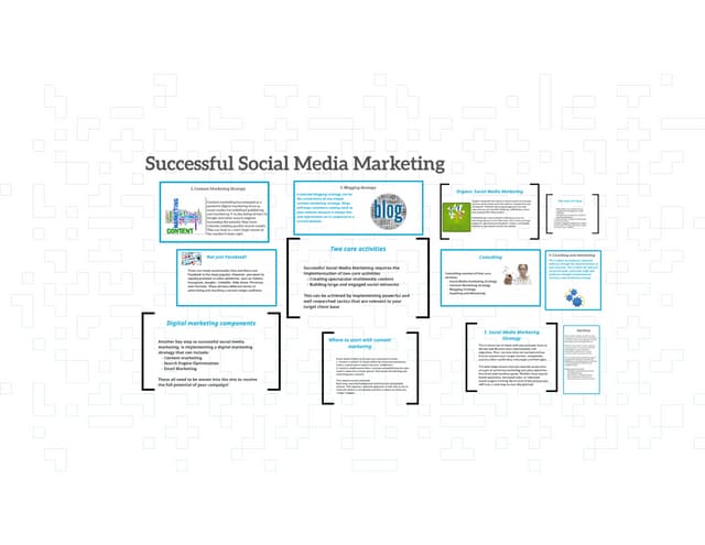 Social Media Marketing Strategy