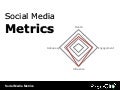 Social Media Metrics