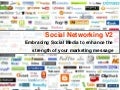 Social Media Marketing: creating engagement