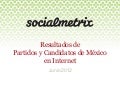 Socialmetrix: Resultados de partidos y candidatos en México, junio 2012