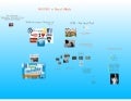 Social PR for Startups