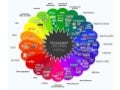 Socialwheel
