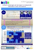 SOFIA Poster - Semantic technologies and techniques for interoperable information in smart environments. INDRA