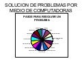 Solucion de problemas por medio de computadoras