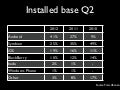 Solutions for a_world _of_countless_devices