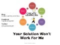 SOLVED Solution Finding Method