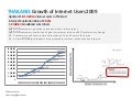 Some Social Media and Mobile Stats in Thailand 2010