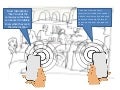 Sound sharing presentation