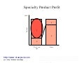 Specialty product profit model