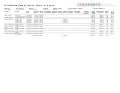 UPDATED Square, Inc: Capital Structure, Valuation, & Exit Analysis