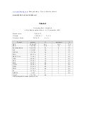Srbija i parlamentarni izbori
