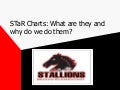 S ta r charts