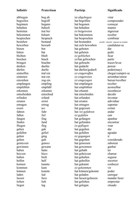 Was Ist Ein Verb Beispiele Verben mit-dativ-und-akkusativ