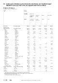 Stat32