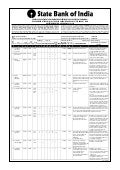 State Bank of India Jobs Vacancies Notification of Various Posts