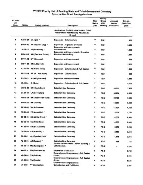 State grants priority list
