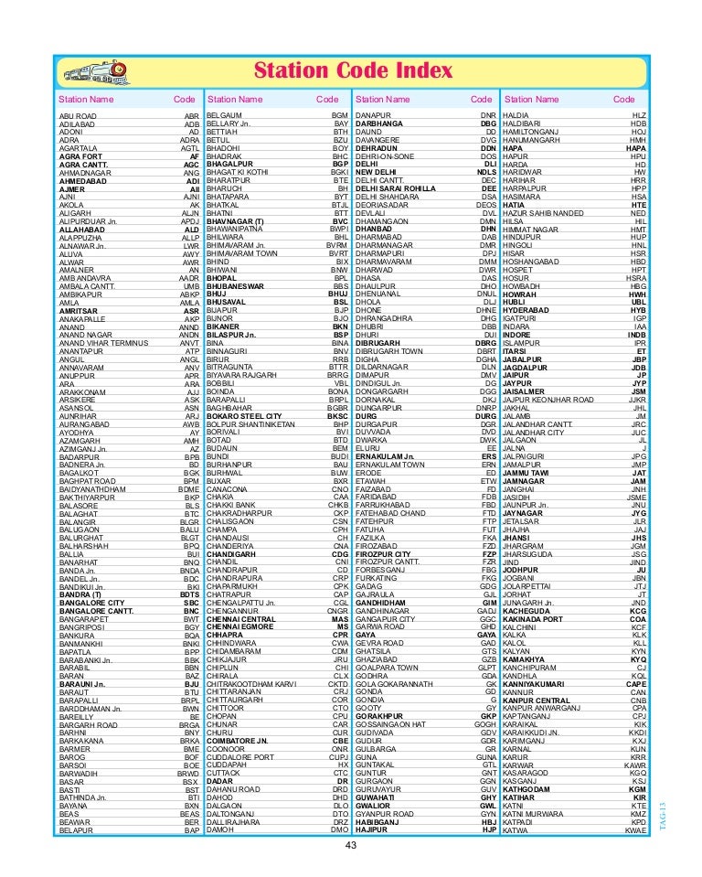 IRCTC Station Codes