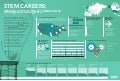 STEM Careers