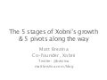 5 stages of xobni&rsquo;s growth and 5 pivots along the way