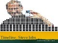 Steve Jobs, Architect of Apple, Dies