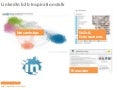 Stormvind LinkedIn kursus Salgsnetværk