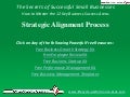 Video: Strategic Alignment Process