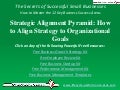 Video: Strategic Alignment Pyramid: How to Align Strategy to Organizational Goals