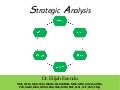 Strategic Analysis