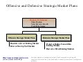 Strategic market plans business diagram