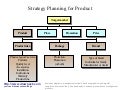 Strategy planning for product business diagram