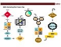Marketing Plan Model