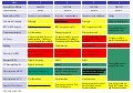 Summary of Reactor Unit Status at 29 March 2011