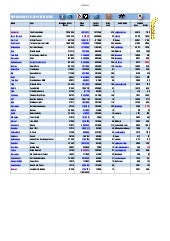 Super Bowl: TV-Spot Statistik [08.03.13]