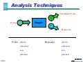 Surface Analysis