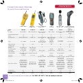 Speedy Survey Equipment