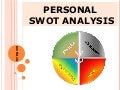 Personal Swot Analysis